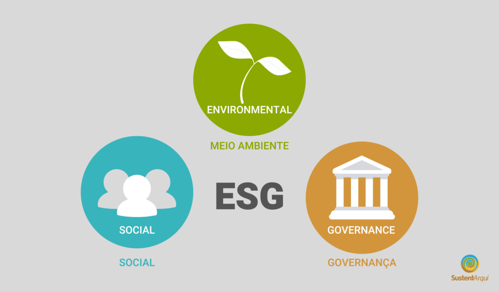 Investimentos em empresas ESG: negócios mais assertivos